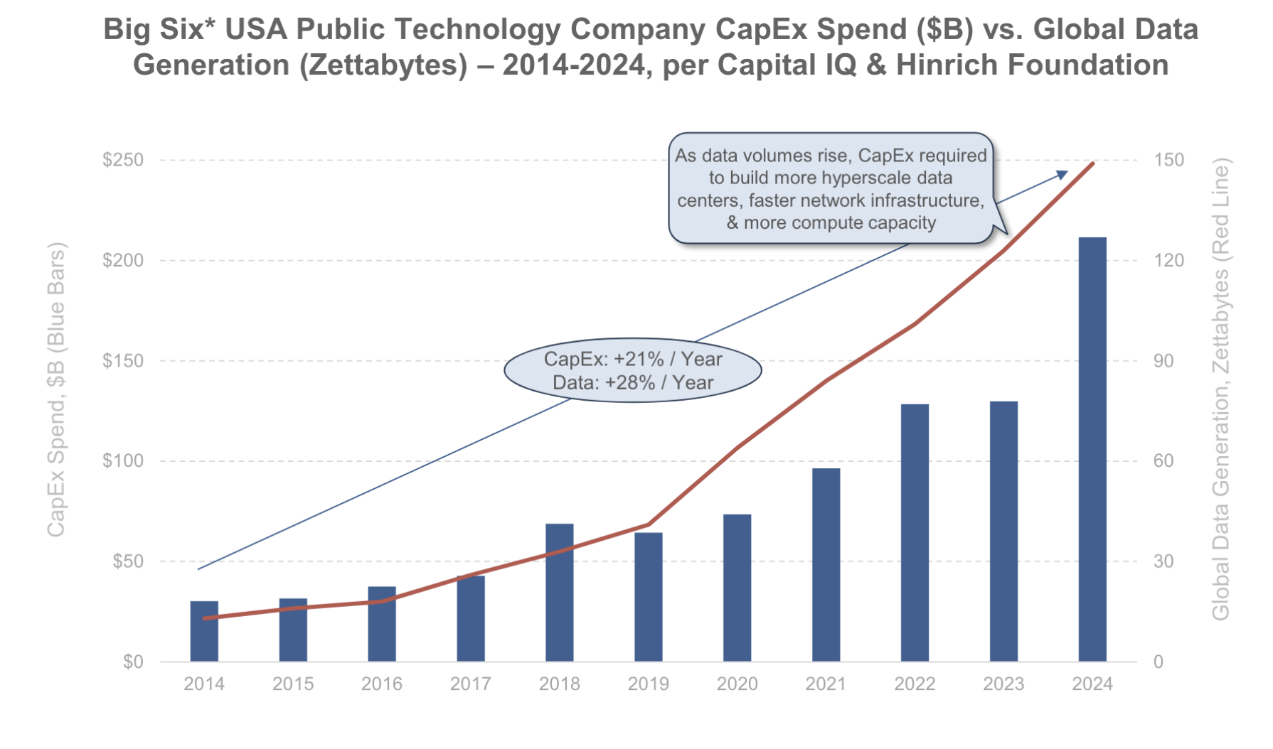 AI Capex Spends