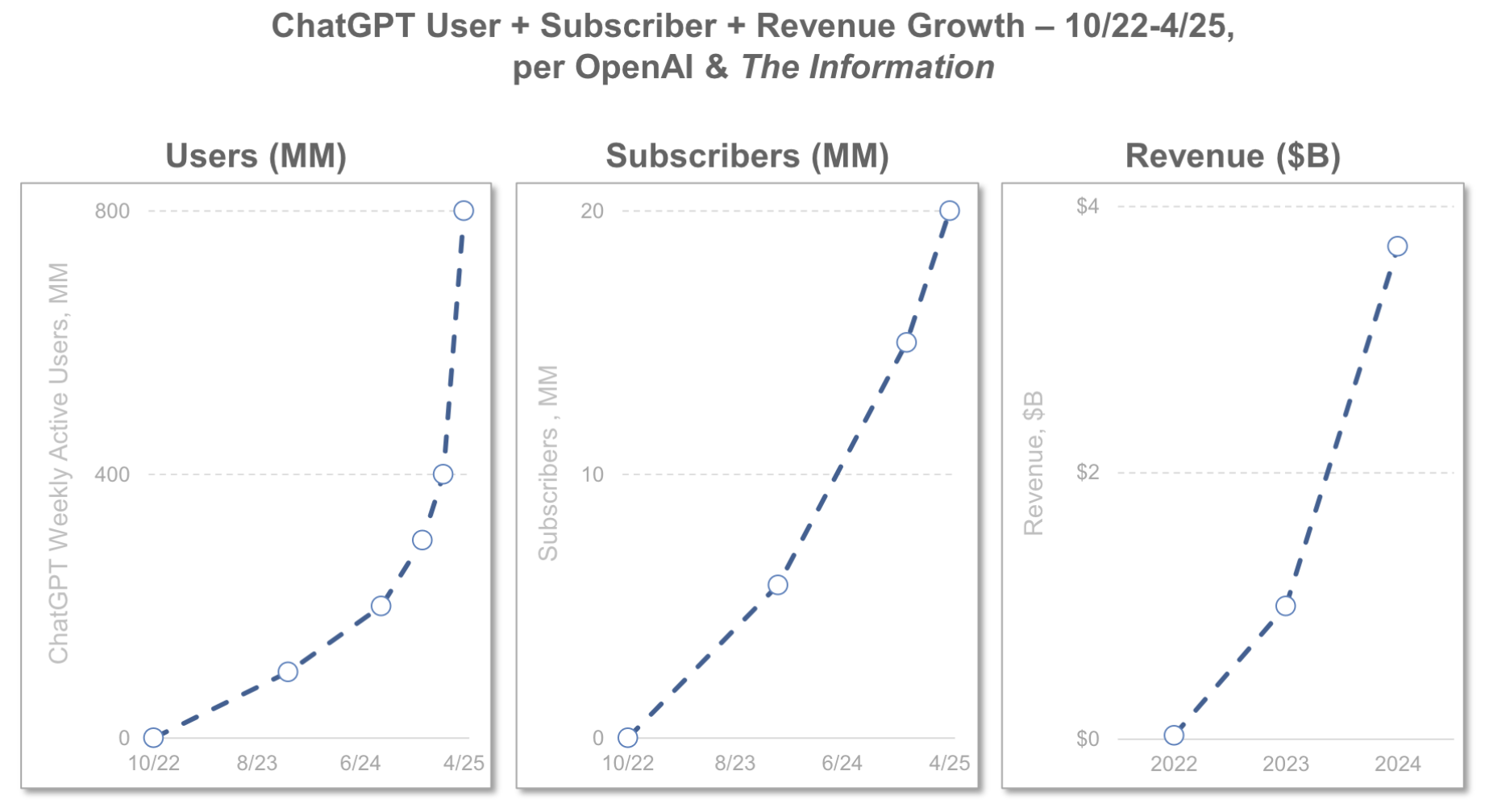 AI is No Longer an App: It’s a Tier 1 Infrastructure Shift