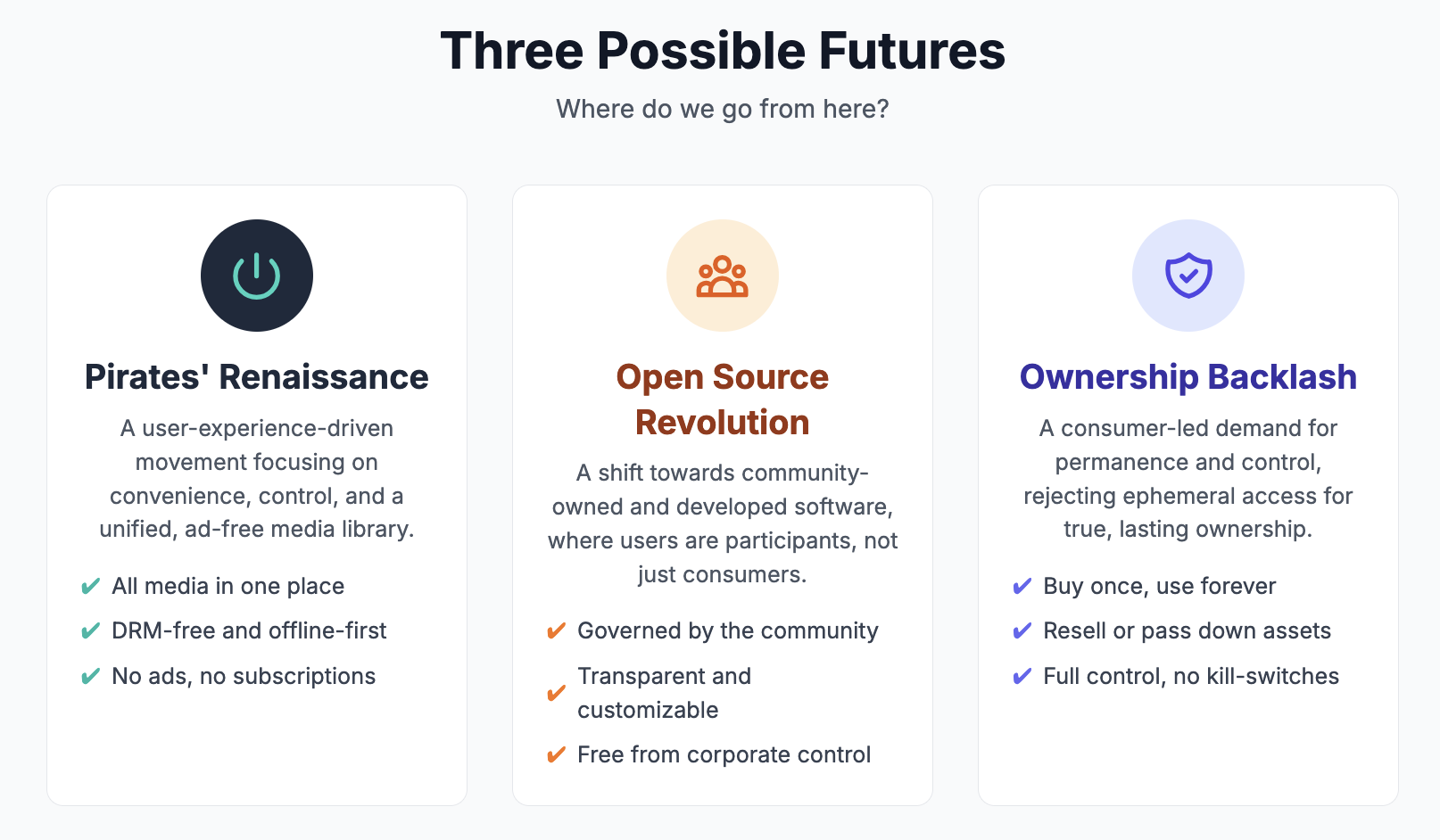 Future Possibilities